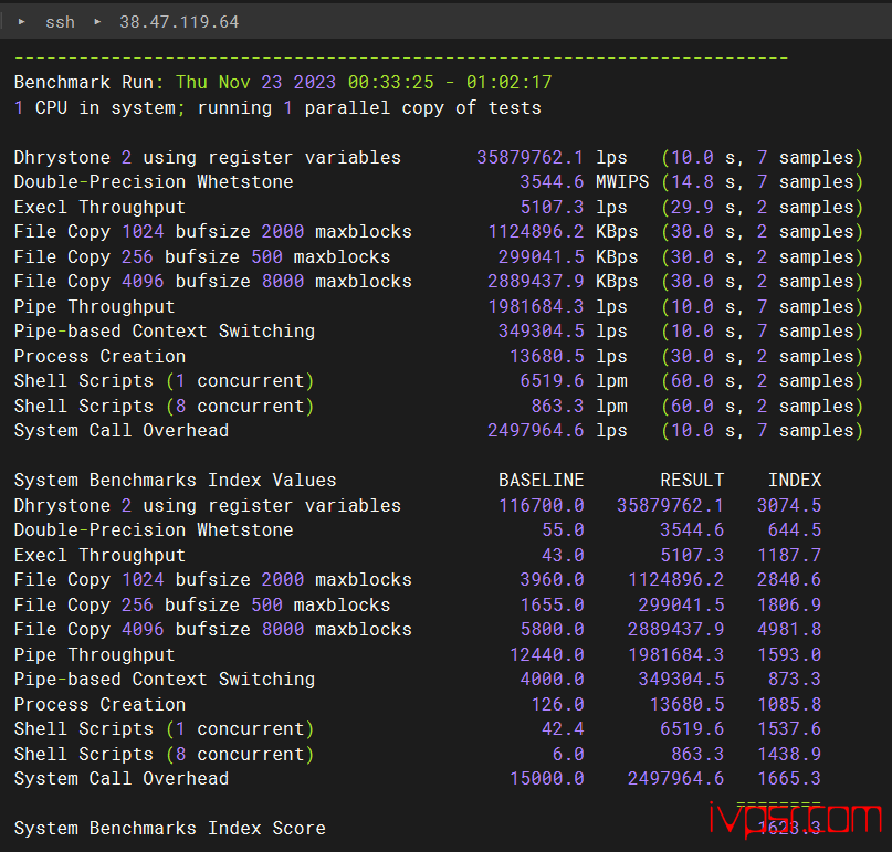 Vmiss好不好？美国VPS深度测评，CMIN2线路，200Mbps带宽，解锁chatGPT VPS测评 第10张