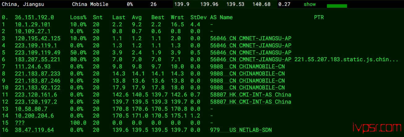 Vmiss好不好？美国VPS深度测评，CMIN2线路，200Mbps带宽，解锁chatGPT VPS测评 第14张