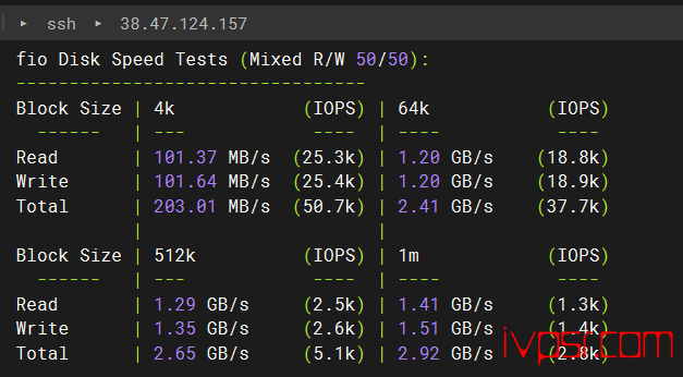 Vmiss怎么样？日本VPS深度测评，东京IJJ线路，500Mbps带宽，分享真实测评数据 VPS测评 第3张