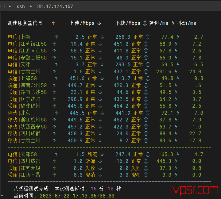 Vmiss怎么样？日本VPS深度测评，东京IJJ线路，500Mbps带宽，分享真实测评数据 VPS测评 第5张