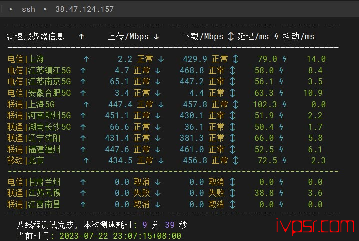 Vmiss怎么样？日本VPS深度测评，东京IJJ线路，500Mbps带宽，分享真实测评数据 VPS测评 第6张