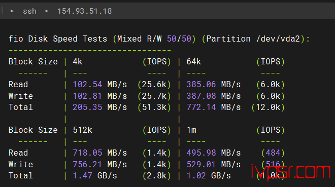 lightnode怎么样？深度测评缅甸VPS，lightnodd缅甸仰光机房测评数据分享 VPS测评 第3张