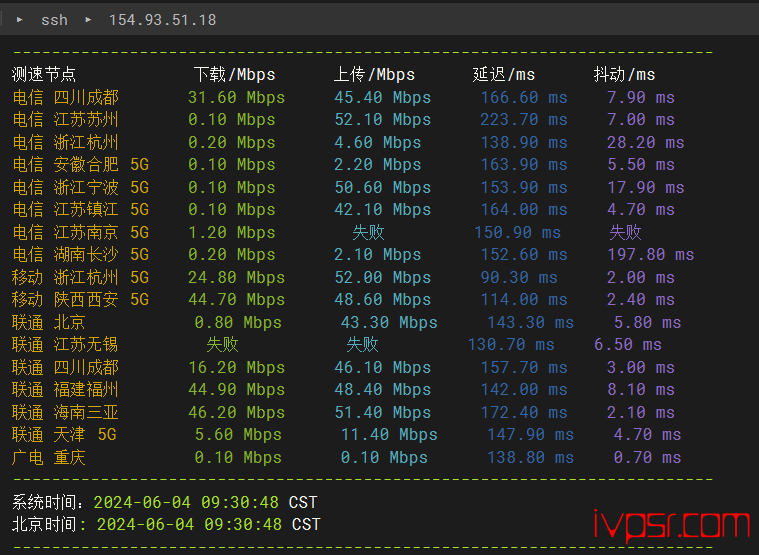 lightnode怎么样？深度测评缅甸VPS，lightnodd缅甸仰光机房测评数据分享 VPS测评 第4张