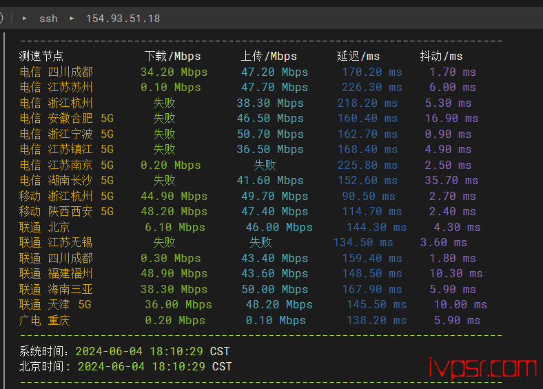 lightnode怎么样？深度测评缅甸VPS，lightnodd缅甸仰光机房测评数据分享 VPS测评 第5张