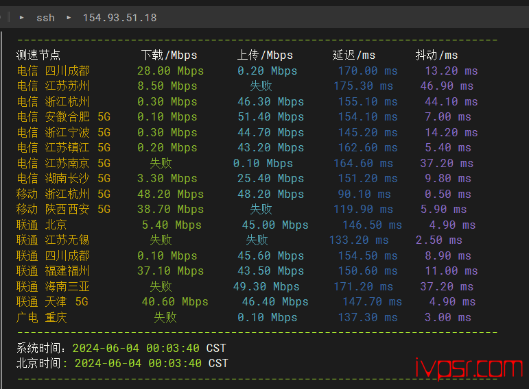 lightnode怎么样？深度测评缅甸VPS，lightnodd缅甸仰光机房测评数据分享 VPS测评 第6张