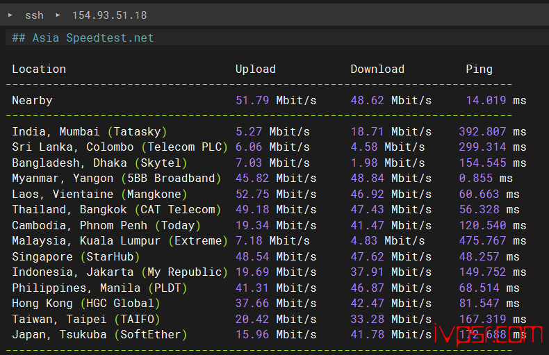 lightnode怎么样？深度测评缅甸VPS，lightnodd缅甸仰光机房测评数据分享 VPS测评 第7张