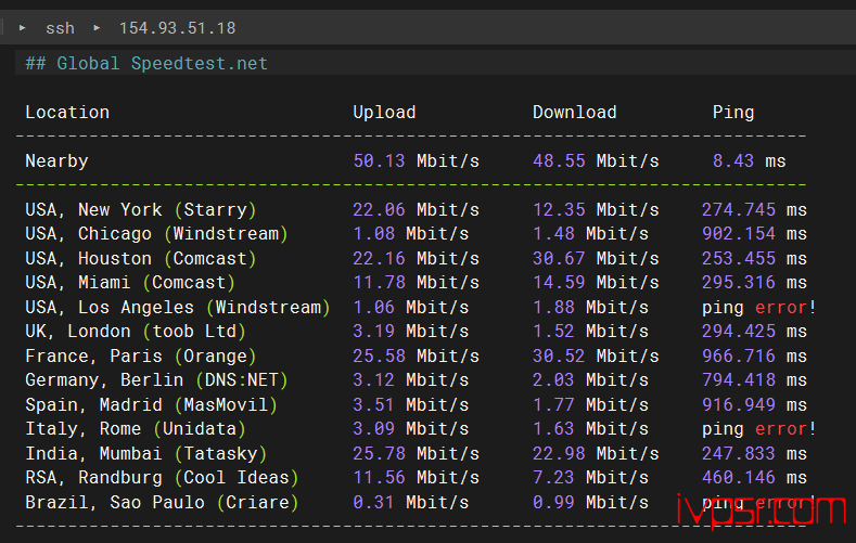 lightnode怎么样？深度测评缅甸VPS，lightnodd缅甸仰光机房测评数据分享 VPS测评 第8张