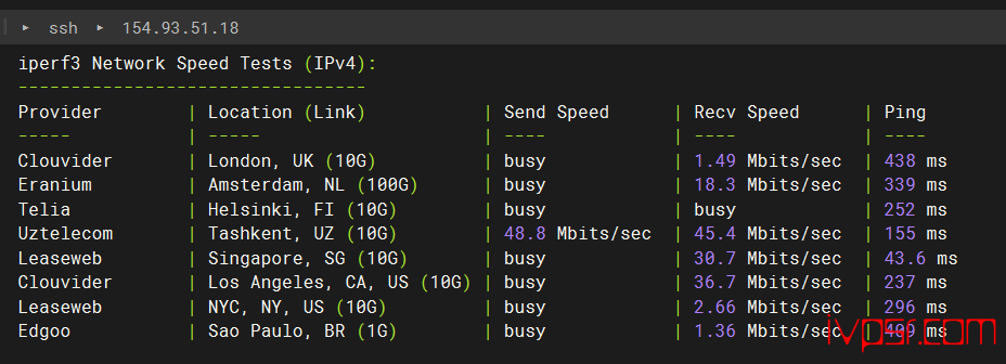 lightnode怎么样？深度测评缅甸VPS，lightnodd缅甸仰光机房测评数据分享 VPS测评 第9张